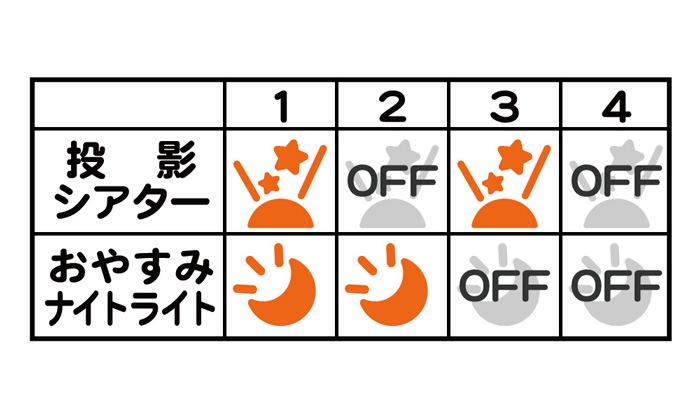 6. 3つのライトパターン