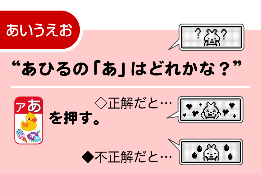 2. 《ゲーム機能》4つのゲームでステップアップ学習！