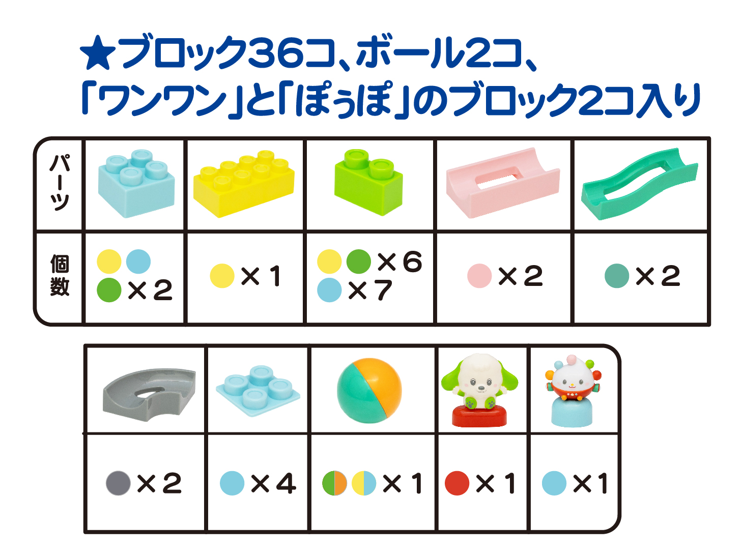 3．セット内容