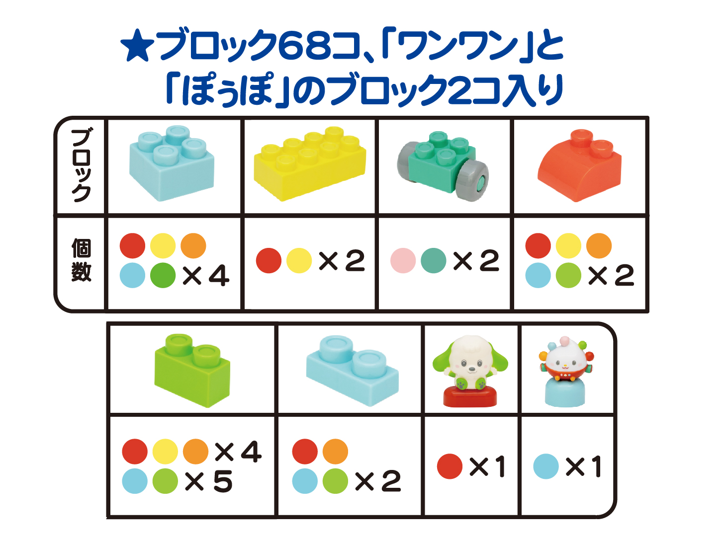 ２．セット内容
